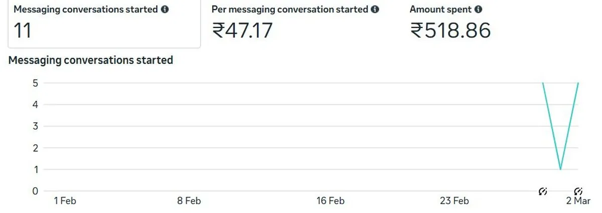 Messaging #12