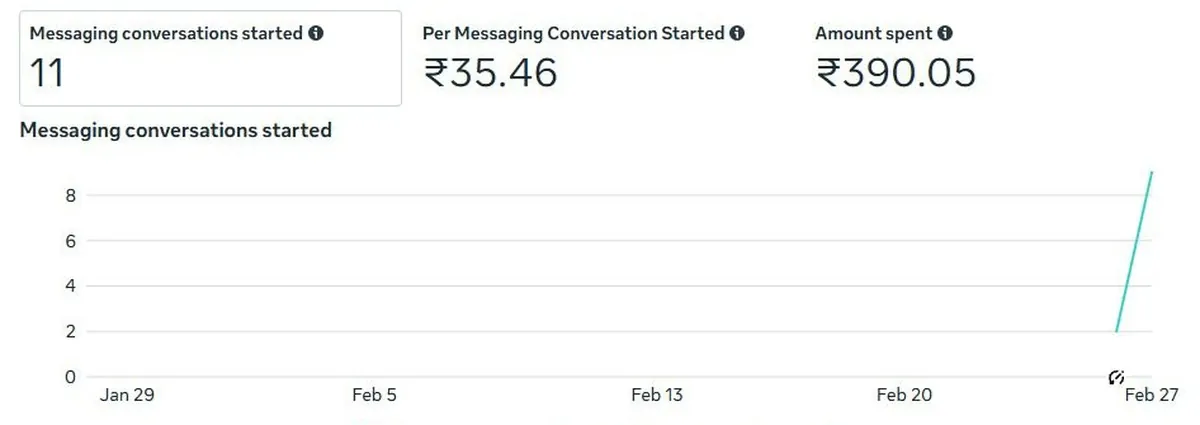 Messaging #11
