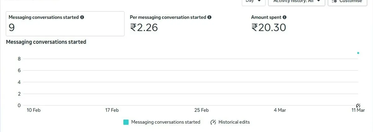 Messaging #15