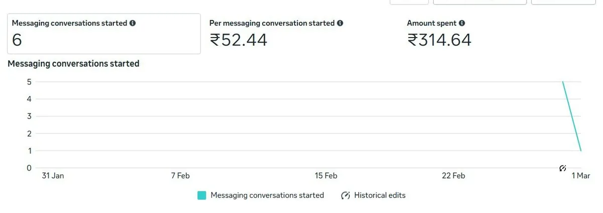 Messaging #9