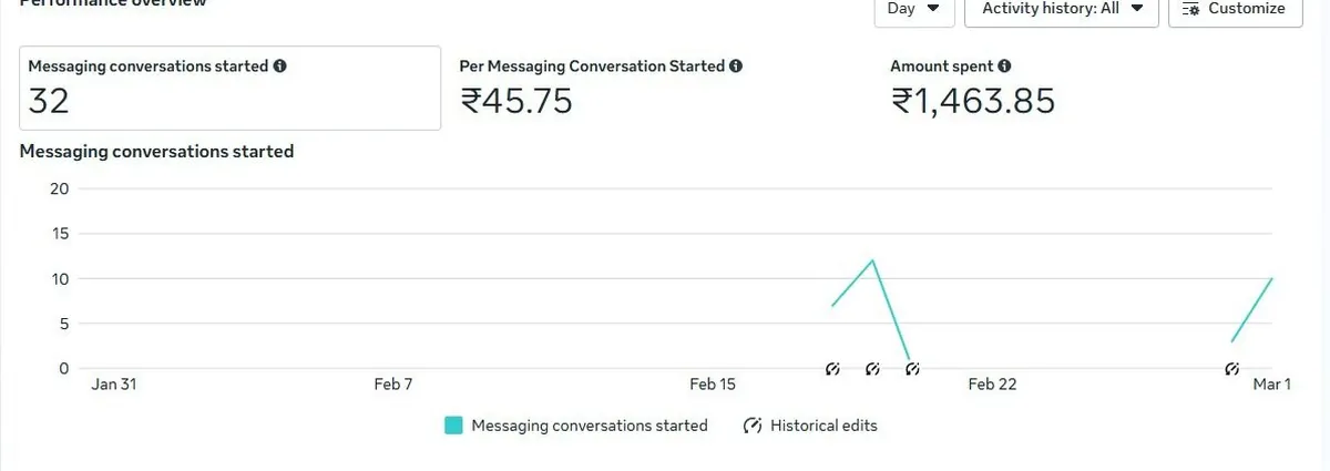 Messaging #10