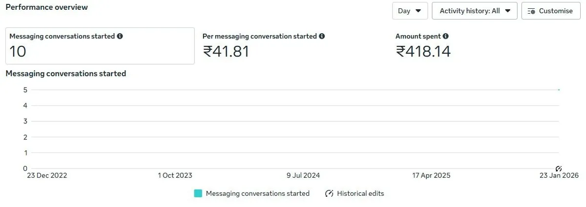 Messaging #3