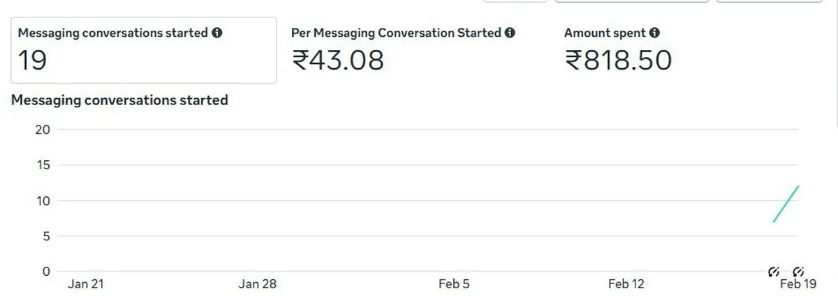 Messaging #4