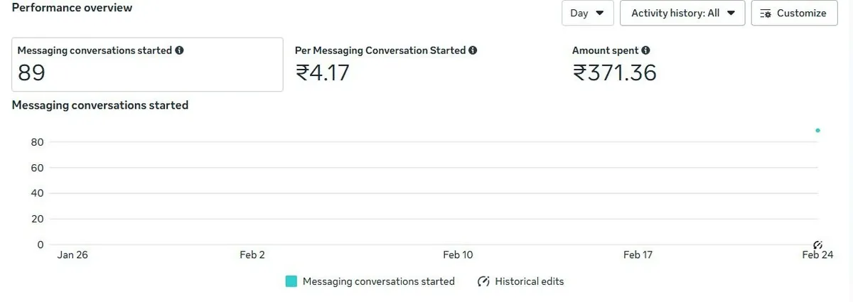 Messaging #5