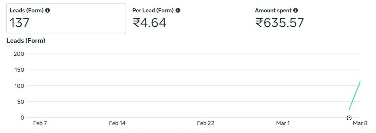 Lead Gen #4