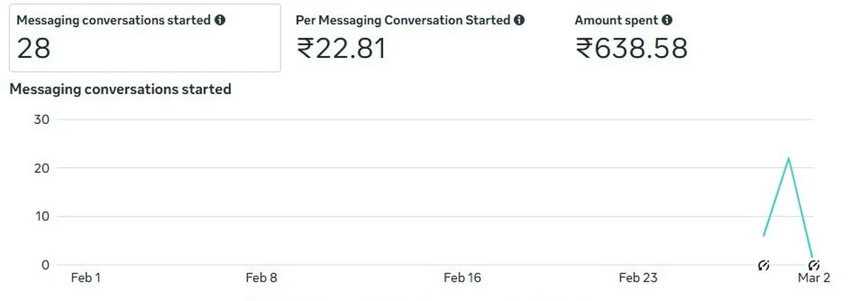 Messaging #13