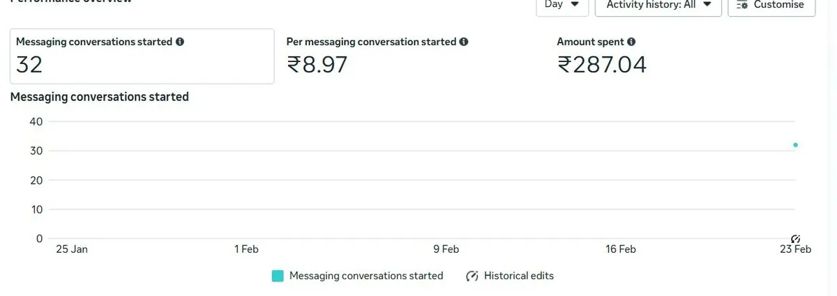 Messaging #7