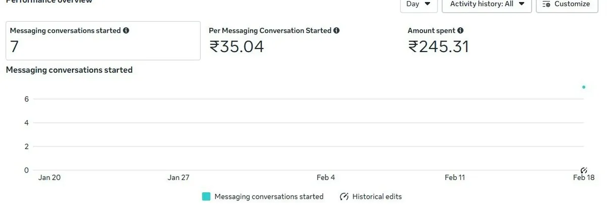 Messaging #2